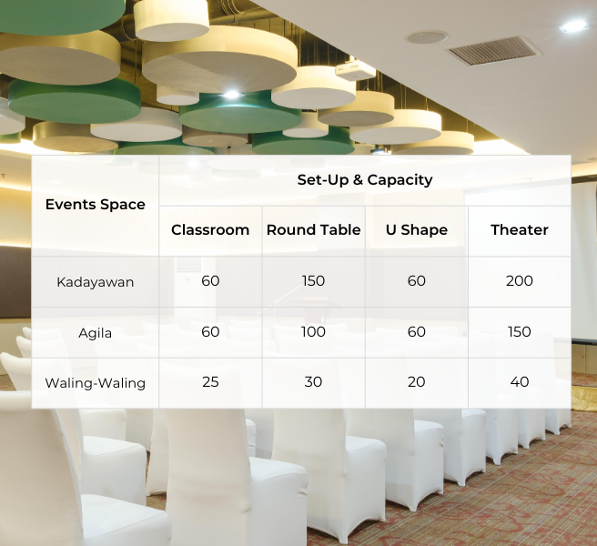 Capacity Chart
